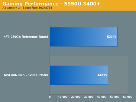Gaming Performance - 5950U 3400+